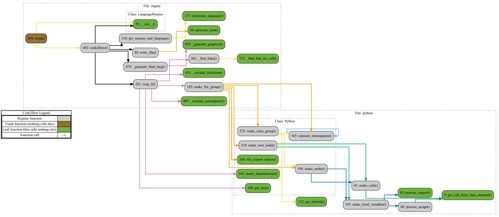 探索 code2flow 动态语言调用图的文档、下载与中文社区交流