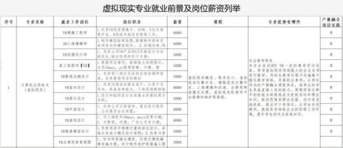 计算机应用技术 虚拟现实与软件开发协同创新探索
